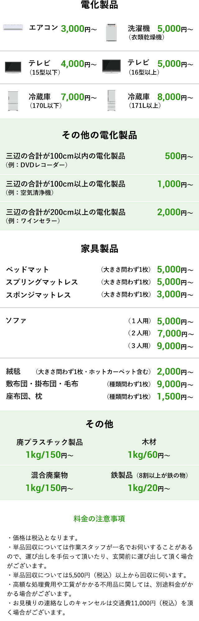 単品での回収の場合の料金表