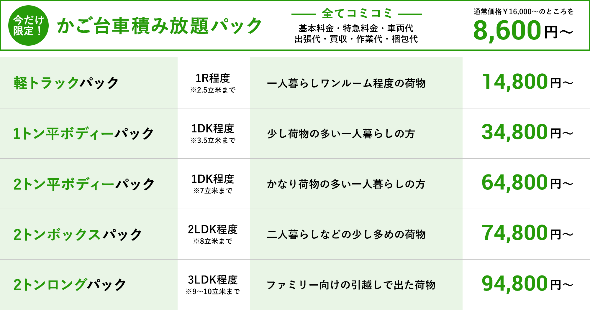 弊社と他社の料金比較表